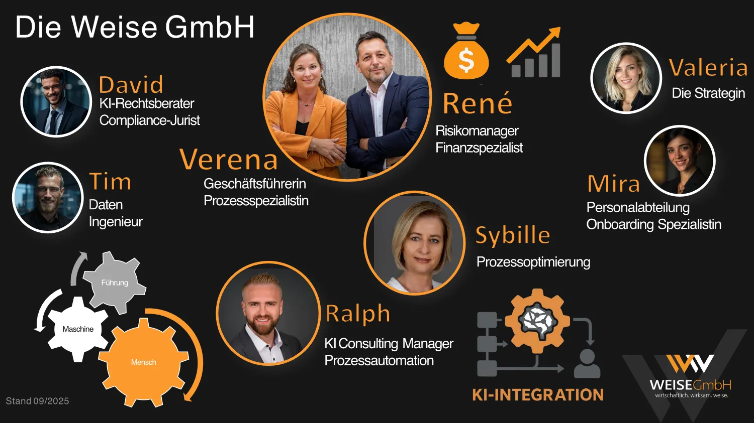 Team der Weise GmbH - Effizienz neu gedacht